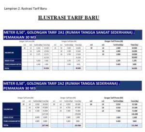 Terapkan Tarif Baru, PAM JAYA Pastikan Tarif Berkeadilan dan Peningkatan Pelayanan